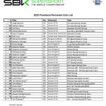 2023 World Championship Entry List Revealed